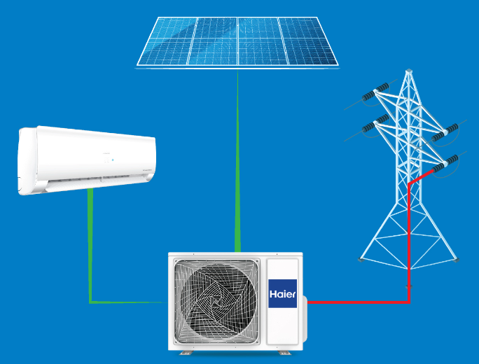 เครื่องปรับอากาศ Haier ติดผนัง ระบบอินเวอร์เตอร์ รุ่น Solar Air